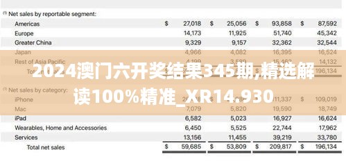 2024澳门六开奖结果345期,精选解读100%精准_XR14.930