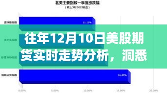 往年12月10日美股期货走势深度解析，洞悉市场脉动，把握投资先机