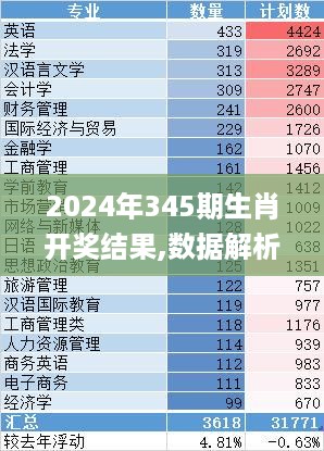 2024年345期生肖开奖结果,数据解析计划导向_Executive110.279