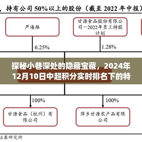 探秘中超积分背后的隐藏宝藏，特色小吃奇缘的超时空奇缘之旅（2024年12月10日）