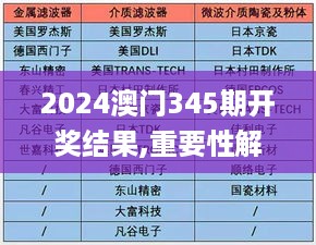 2024澳门345期开奖结果,重要性解释落实方法_精简版3.298