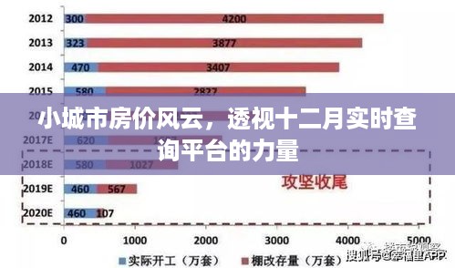 小城市房价风云，十二月实时查询平台的力量解析