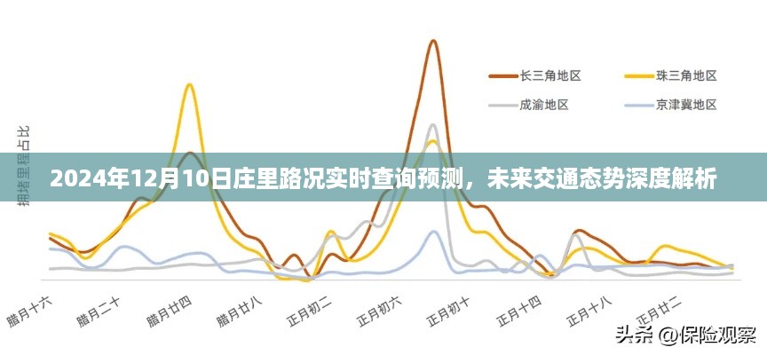 2024年庄里路况实时查询预测与未来交通态势深度解析报告