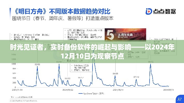 时光见证者，实时备份软件的崛起与影响——观察节点2024年12月10日分析