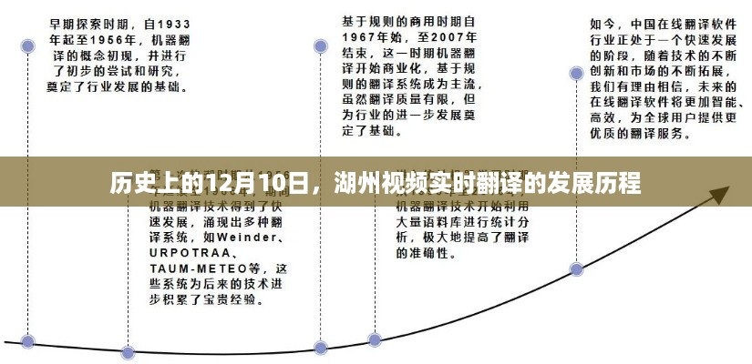 湖州视频实时翻译发展历程，回望发展历程中的12月10日