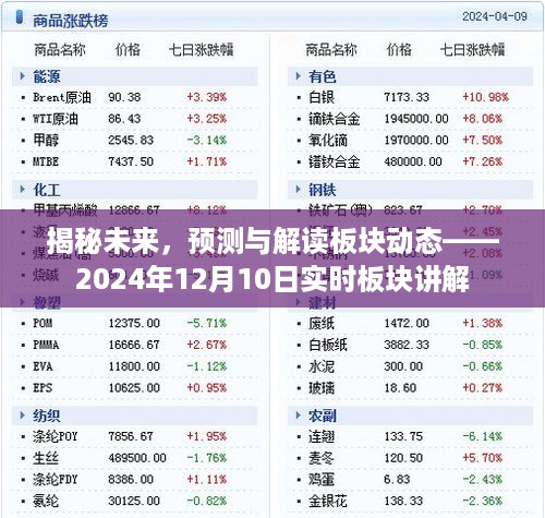 揭秘未来板块动态，深度预测与解读——实时板块讲解（2024年12月10日）