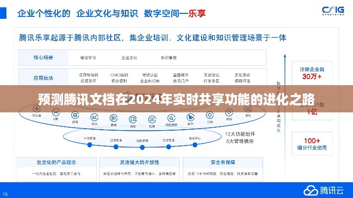 腾讯文档实时共享功能进化预测，2024年展望