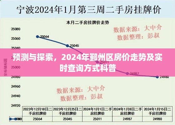 预测与探索，鄞州区房价走势预测及实时查询方式科普