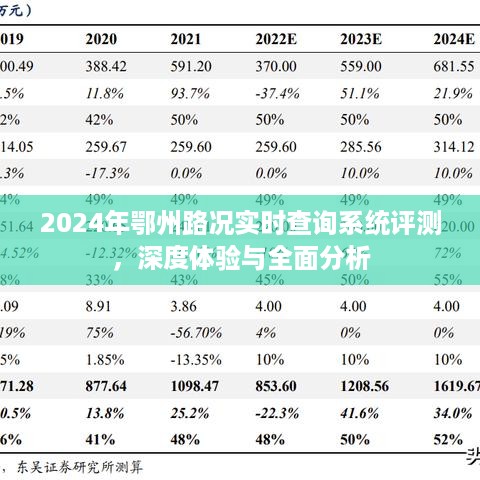 鄂州路况实时查询系统深度体验与全面分析，2024年评测报告