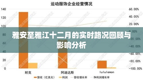 雅安至雅江十二月实时路况回顾与影响深度分析