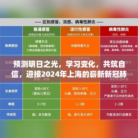 迎接2024年，预测疫情之光，共筑自信，学习变化与实时数据下的上海抗疫之路