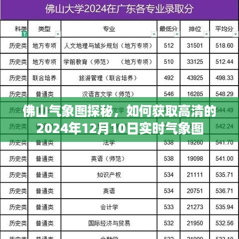 佛山气象图探秘，获取高清实时气象图的攻略（针对2024年12月10日）