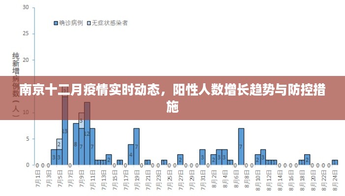 南京十二月疫情实时动态，阳性增长趋势及防控措施报告