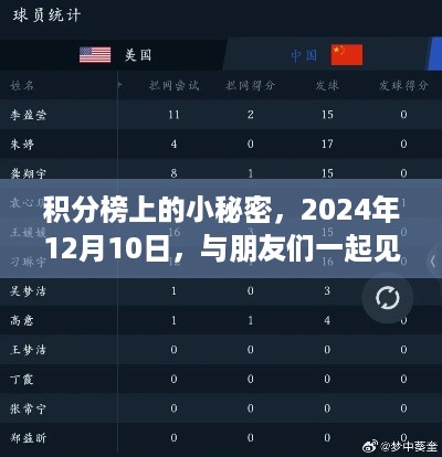 积分榜上的秘密，见证中国队的光辉时刻（2024年12月10日）