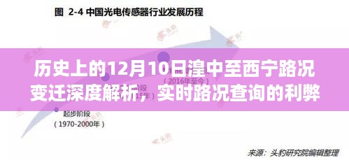 历史上的12月10日，湟中至西宁路况变迁深度解析及实时路况查询的利弊探讨