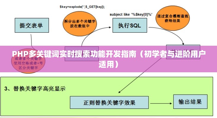 PHP多关键词实时搜索功能开发指南，适合初学者与进阶用户