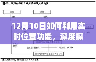 实时位置功能深度探讨，应用与观点阐述