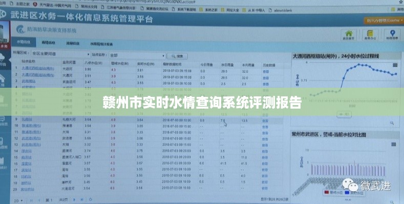 赣州市实时水情查询系统深度评测报告