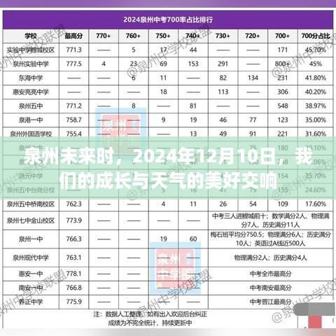 泉州成长交响与天气的美好相遇，2024年12月10日展望