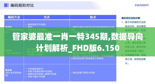 管家婆最准一肖一特345期,数据导向计划解析_FHD版6.150