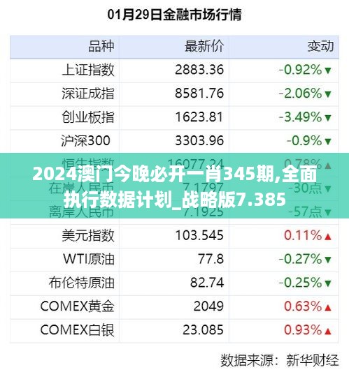 2024澳门今晚必开一肖345期,全面执行数据计划_战略版7.385