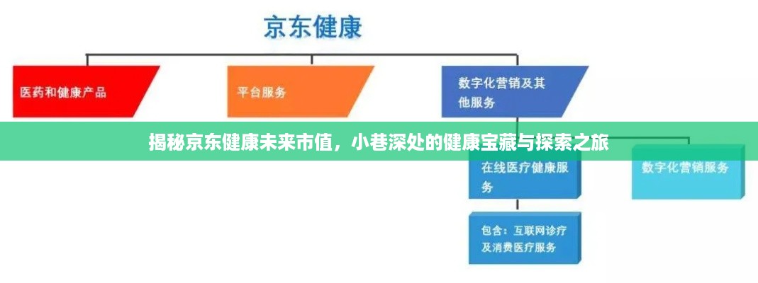 京东健康的未来市值探索，小巷深处的宝藏与健康之旅