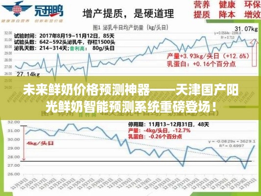 天津国产阳光鲜奶智能预测系统，未来鲜奶价格预测神器亮相！