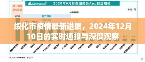 绥化市疫情最新进展报告，实时通报与深度观察（2024年12月10日）