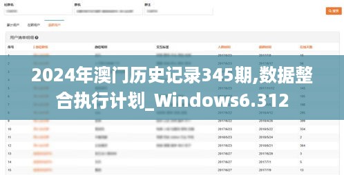 2024年澳门历史记录345期,数据整合执行计划_Windows6.312