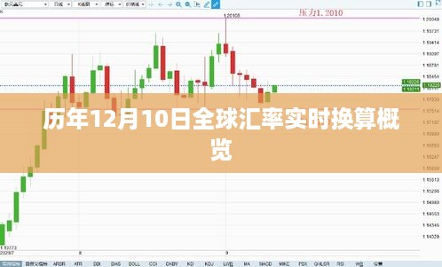 历年12月10日全球汇率实时换算概览，全球货币汇率一览无余