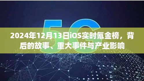 揭秘，2024年iOS实时氪金榜背后的故事与产业震荡