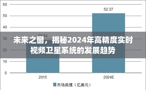 揭秘未来之窗，2024年高精度实时视频卫星系统发展趋势展望