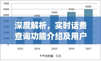 深度解析，实时话费查询功能介绍及用户体验报告（附日期，2024年12月14日）