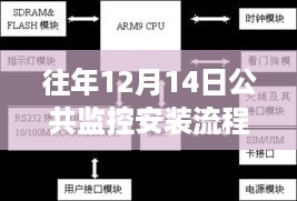 往年12月14日公共监控安装流程图全面解析