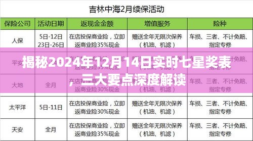 揭秘七星奖表，深度解读2024年12月14日实时奖表三大要点