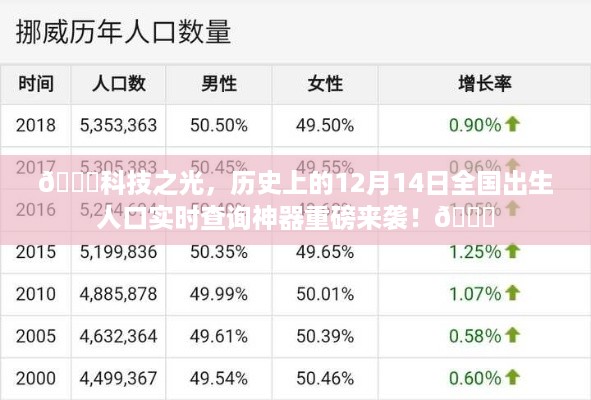 科技之光，全国出生人口实时查询神器重磅发布，历史数据一键查询！