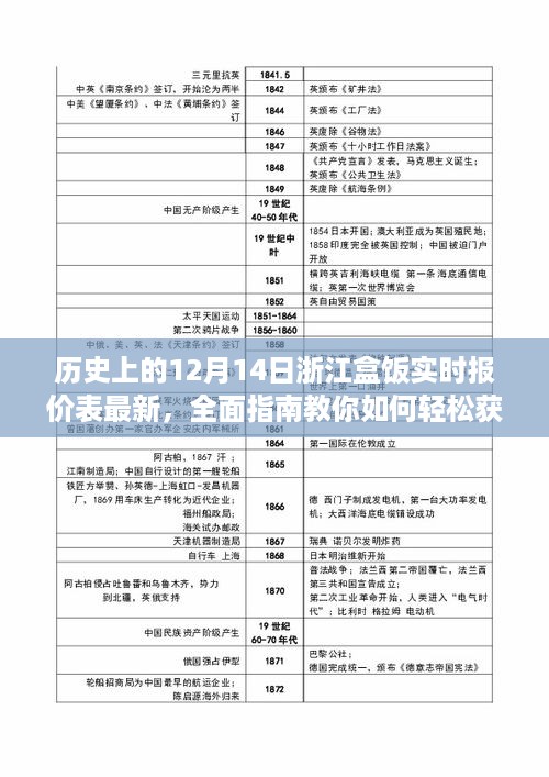 12月14日浙江盒饭实时报价表更新，全面指南助你轻松掌握最新餐饮资讯