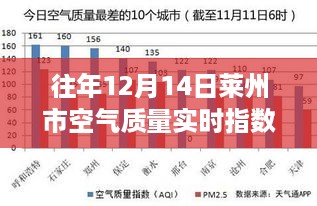 莱州市往年12月14日空气质量实时指数详解