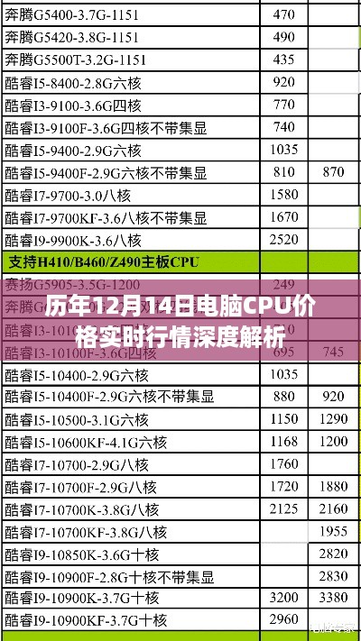 历年12月14日电脑CPU价格实时行情全面解析报告