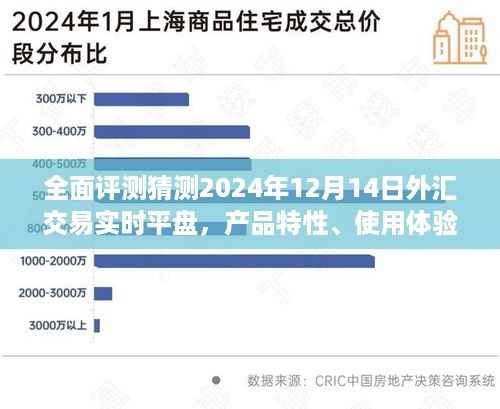 深度解析，外汇交易实时平盘产品特性与体验，竞品对比与目标用户分析——预测未来交易趋势