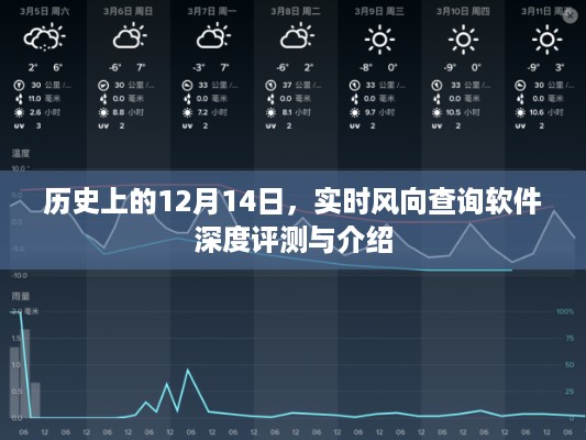 实时风向查询软件深度评测与介绍，历史上的12月14日回顾