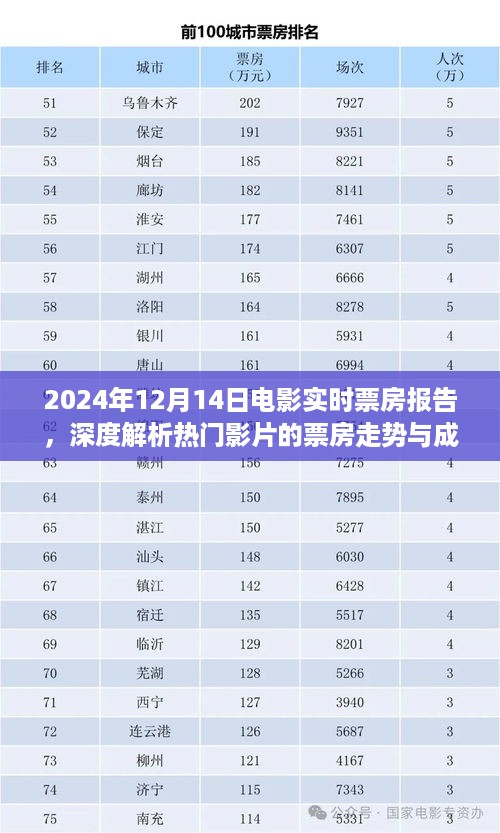 2024年电影实时票房报告，热门影片走势与成功案例深度解析