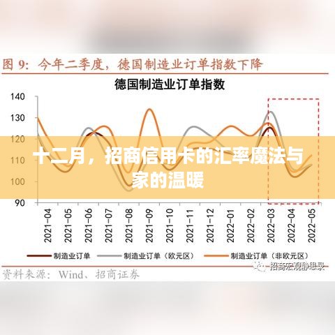 十二月，招商信用卡汇率魔法与家的温馨时光