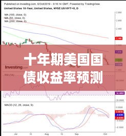 聚焦实时行情与背景分析，十年期美国国债收益率预测至2024年12月14日展望