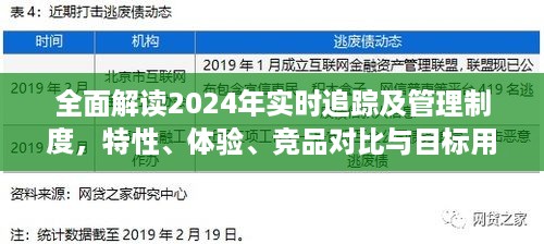 全面解读，2024年实时追踪及管理制度——特性、体验、竞品对比与目标用户深度剖析