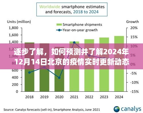 北京疫情实时更新动态，预测与了解2024年12月14日的疫情趋势