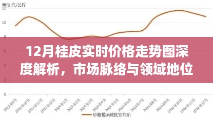 深度解析，12月桂皮实时价格走势图及市场脉络与领域地位探析