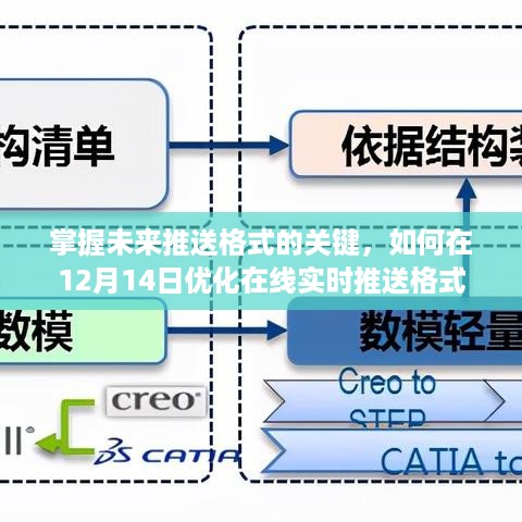 掌握未来推送格式的关键，优化在线实时推送格式的策略（12月14日指南）