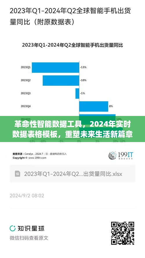 革命性智能数据工具，实时数据表格模板，重塑未来生活新篇章（2024版）