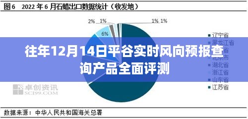 平谷实时风向预报查询产品全面评测报告（往年12月14日）